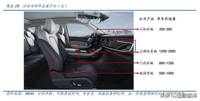 內飾龍頭劍指全球 新泉股份深耕汽車內飾件，產品矩陣持續擴張，橡膠制品再拓成長邊界