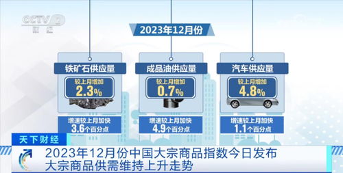 節日消費暖 冰雪經濟熱 經濟數據彰顯中國發展活力