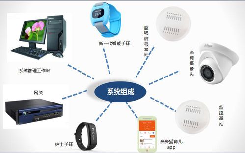 醫療物聯網時代開啟，貓度科技致力成為拓荒者