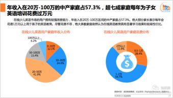 2018年中國在線少兒英語教育行業(yè)發(fā)展報告 網(wǎng)絡(luò)技術(shù)驅(qū)動下的市場變革與信息咨詢服務(wù)價值