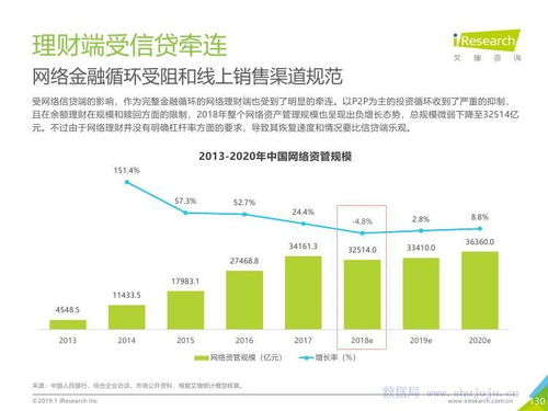 艾瑞咨詢2019年中國互聯(lián)網(wǎng)發(fā)展全瞻 技術(shù)驅(qū)動下的變革與未來趨勢