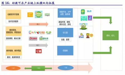 深度幼教行研，投資人必讀！學(xué)前教育 起跑線上的投資機會（續(xù)）