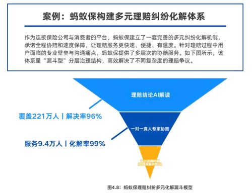 《2025保險數(shù)字信任藍(lán)皮書》發(fā)布 AI等技術(shù)重塑信任，螞蟻保等案例引領(lǐng)行業(yè)打破信息鴻溝