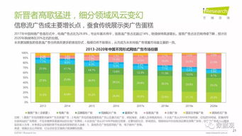 網(wǎng)絡(luò)經(jīng)濟(jì)深度賦能企業(yè)運作機制——解讀《潤物有聲II 2018年中國互聯(lián)網(wǎng)產(chǎn)業(yè)發(fā)展報告》