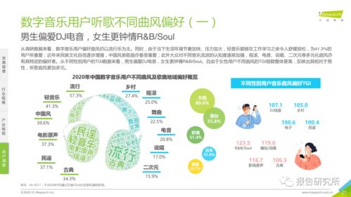 2020年中國音樂產(chǎn)業(yè)發(fā)展研究報(bào)告 數(shù)字篇——技術(shù)驅(qū)動的產(chǎn)業(yè)變革與信息咨詢的崛起
